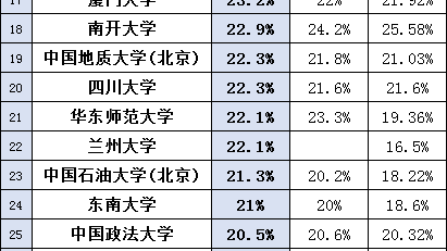 21届保研生：面对不如意的结果，如何重拾生活动力？