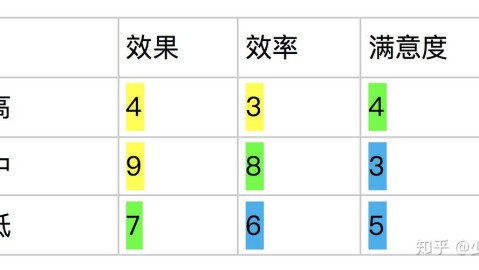 如何摆脱对测试结果的过度担忧？实用方法告别贴标签的焦虑