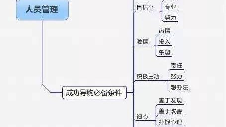 早教工作月薪2000多太低？5个实用方法帮你提升收入