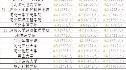 20岁双非一本大学生，前途真的没希望了吗？心理咨询师暖心解答