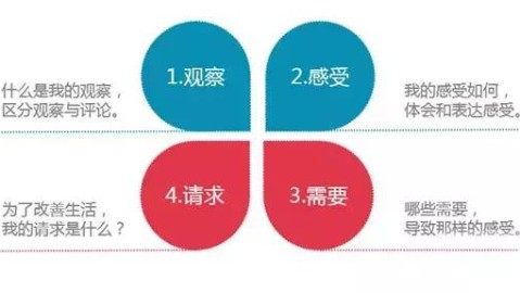 当感情出现困惑时：如何通过沟通改善关系而非分手
