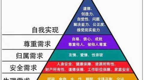 性需求是正常需求，但满足它算是一种关爱行为吗？