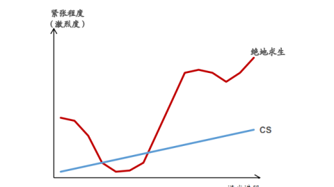 抑郁症幻象解析：控制感与真实幻觉的差异
