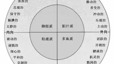 什么是人格特质？人格特质是天生的吗？
