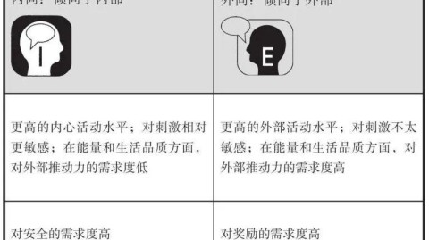 内向性格如何变外向？实用改变指南