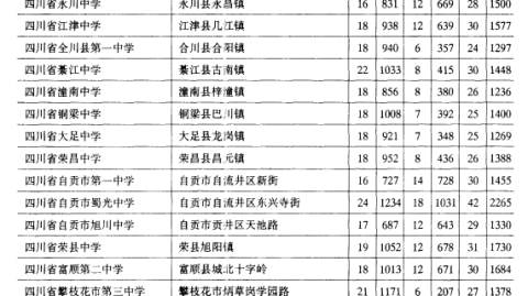 升学路上：从农村初中到省重点高中，如何克服心理打击和适应新环境