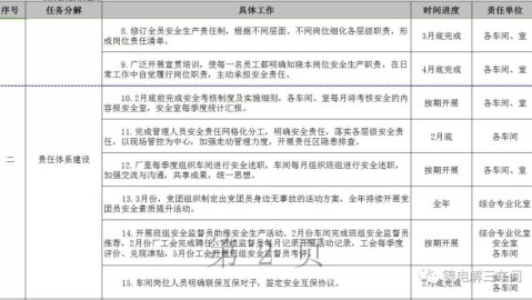 大专结业在工厂工作迷茫？三步制定实用职业规划