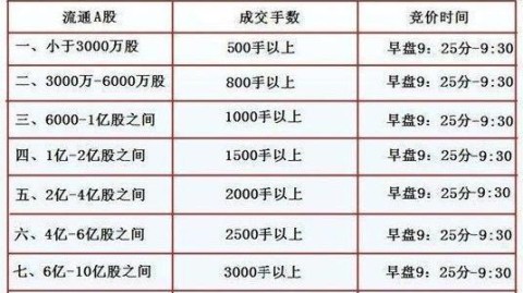 代币管制法全面解析：这种方法如何改变行为？