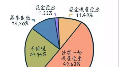 走出原生家庭阴影：如何调整心态减轻父母负面影响