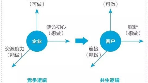 为什么光有认知改变不够？行动与认知必须同步