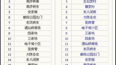 为什么咨询时间以外，心理咨询师不会和来访者有联系？