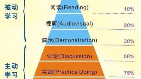 注意力总被分散？3个简单方法帮你重拾专注力